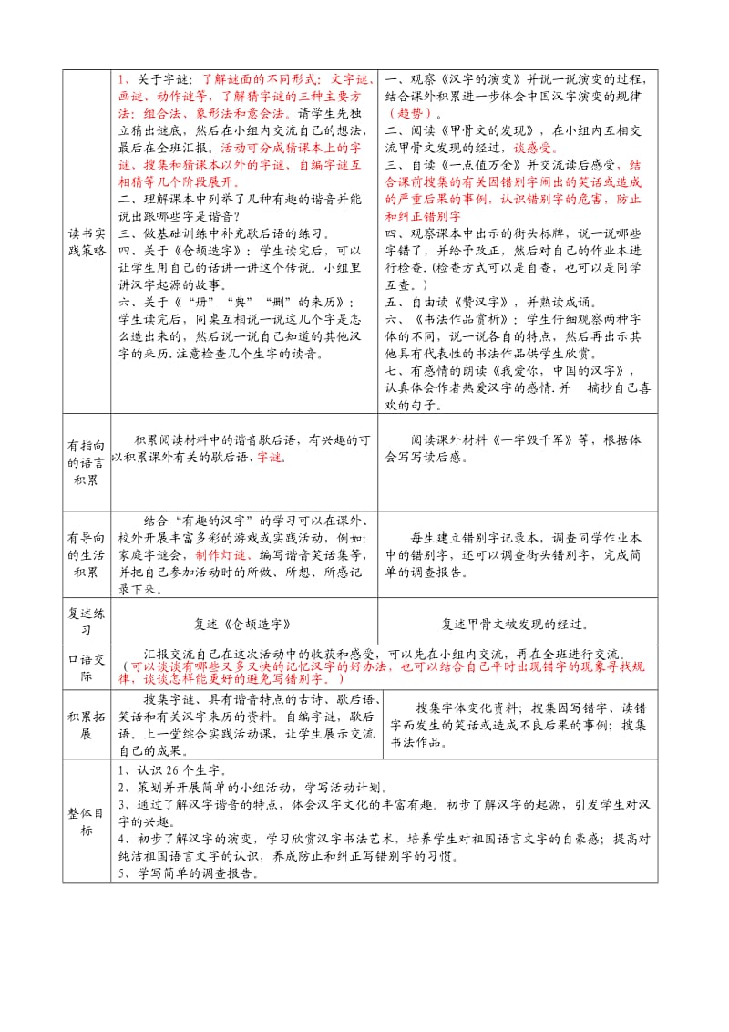 四年级语文下册第五组单元备课整体课例设计.doc_第2页