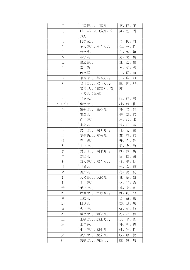 小学一年级汉字学习教案.docx_第2页