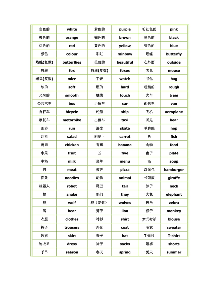 小学二年级下学期英语单词汇总.doc_第1页