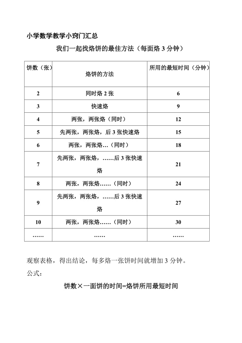 小学数学教学知识小窍门.doc_第1页