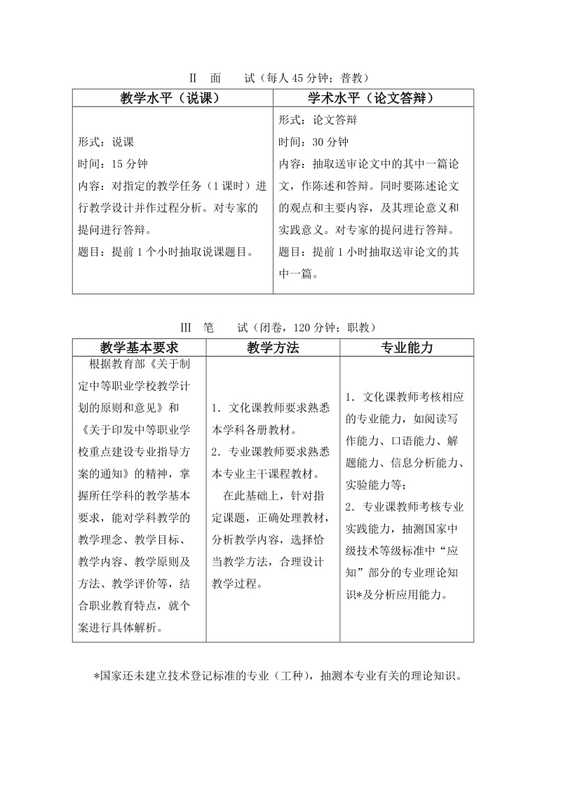 杭州市中小学教师教学能力水平考核办法.doc_第2页