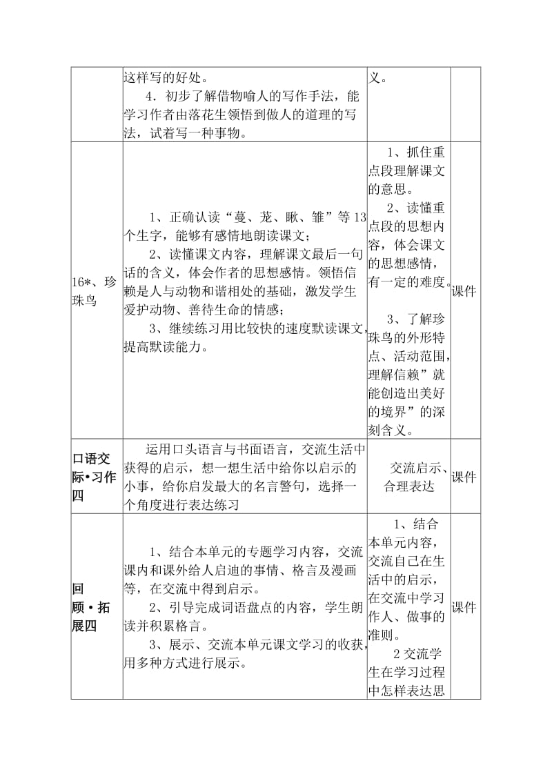 小学五年级上册语文第四单元课程纲要.doc_第3页