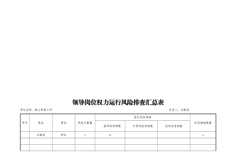 姚山小学风险排查汇总表(共三张).doc_第2页