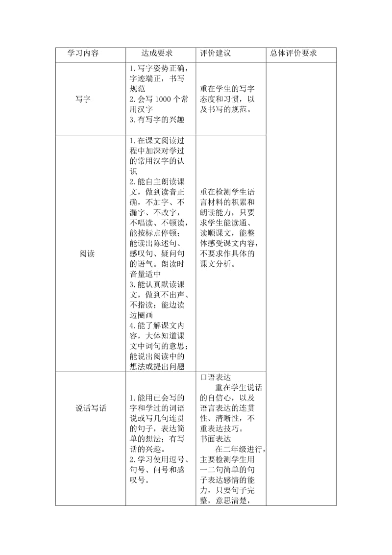 奉贤区小学低年级学科考查指导意见.doc_第3页