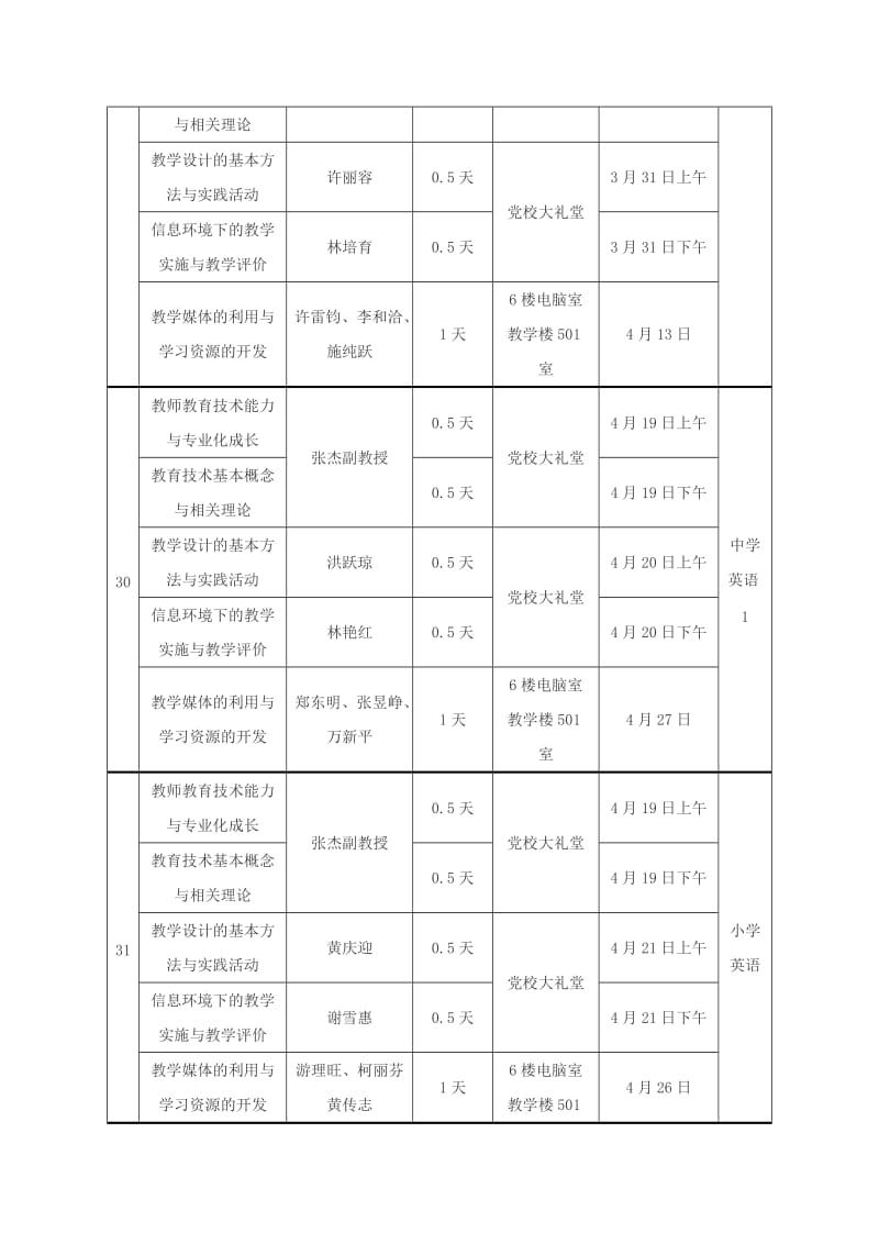 晋江市2011年春中小学教师教育技术能力培训集中面授安.doc_第2页