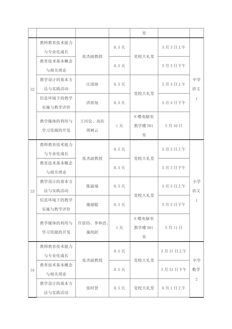 晋江市2011年春中小学教师教育技术能力培训集中面授安.doc_第3页