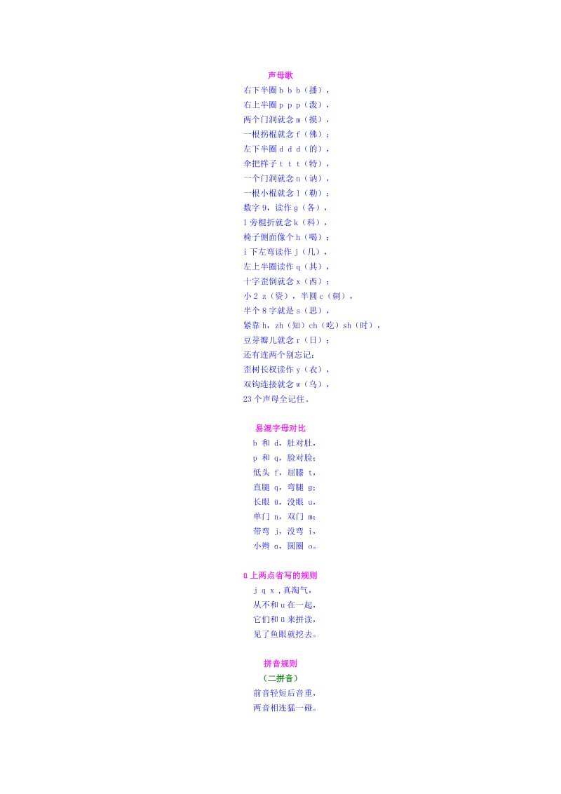 小学语文巧学巧记.doc_第2页