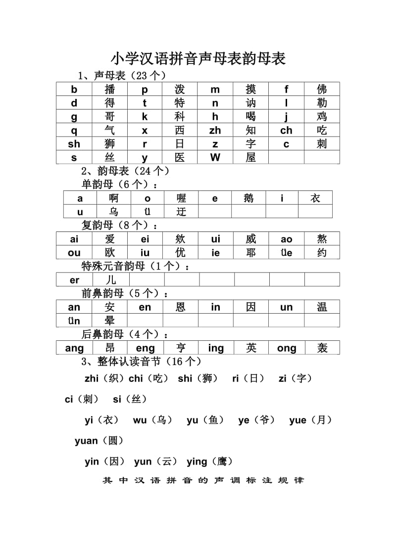 小学汉语拼音声母表、韵母表和整体认读表.docx_第1页