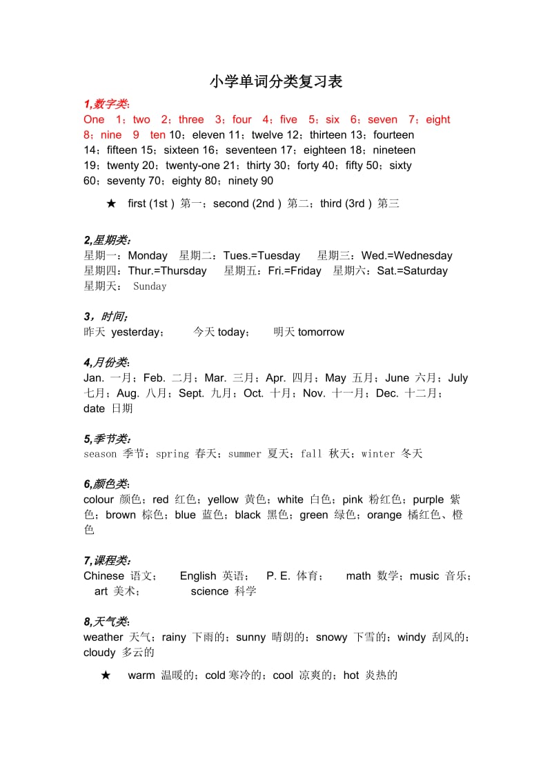 小学英语应该掌握的单词.doc_第1页