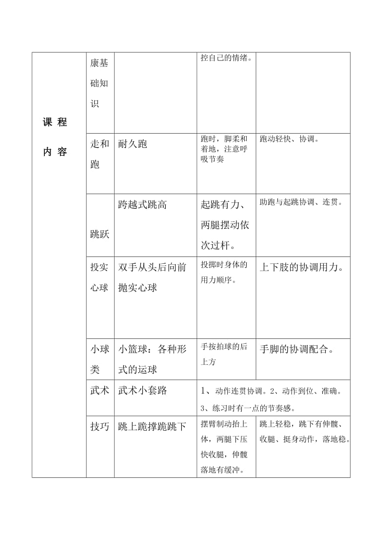 四年级体育下册课程纲要.doc_第3页