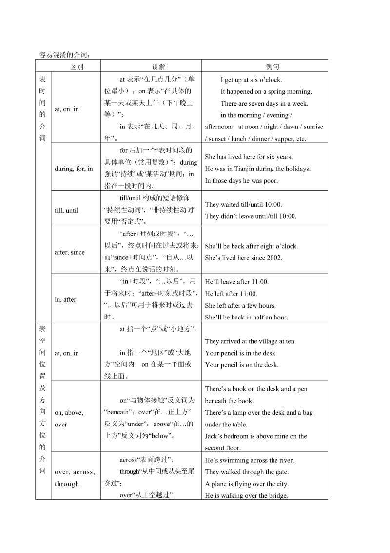 小学六年级英语汇总(介词).doc_第1页