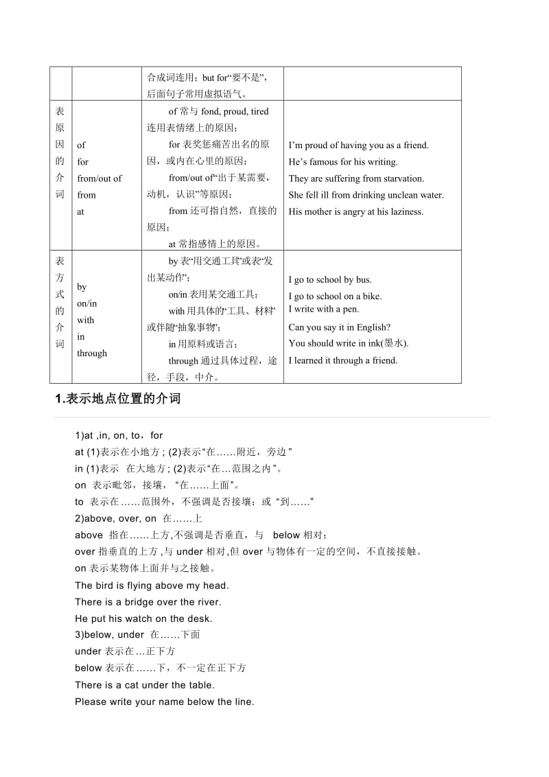 小学六年级英语汇总(介词).doc_第3页