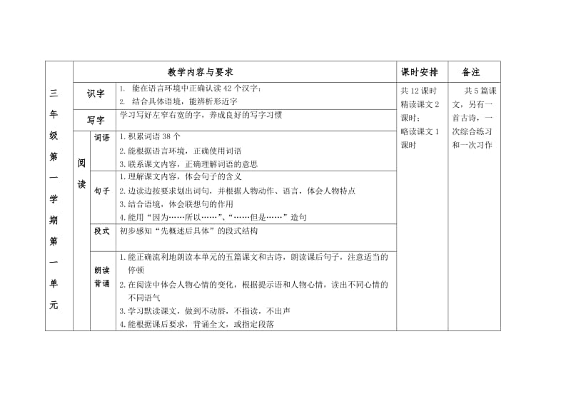 沪教版小学语文三上全册教材要求(每单元分析).doc_第2页