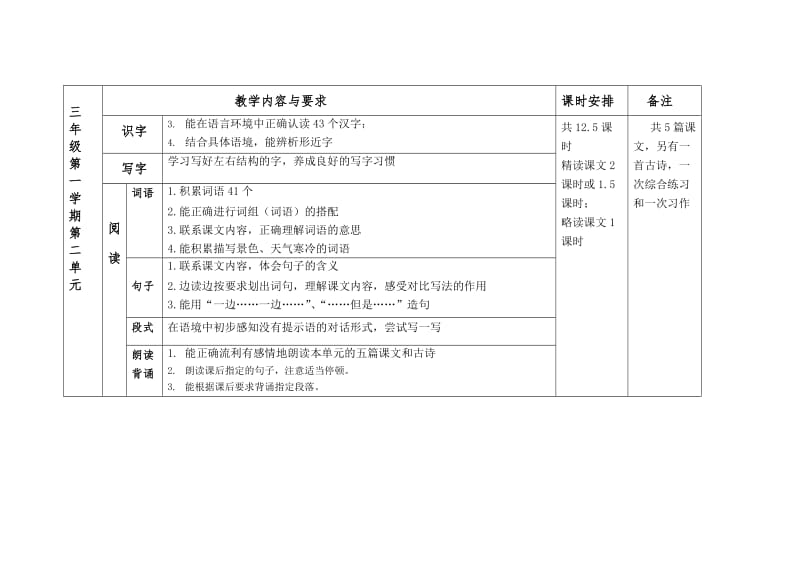 沪教版小学语文三上全册教材要求(每单元分析).doc_第3页