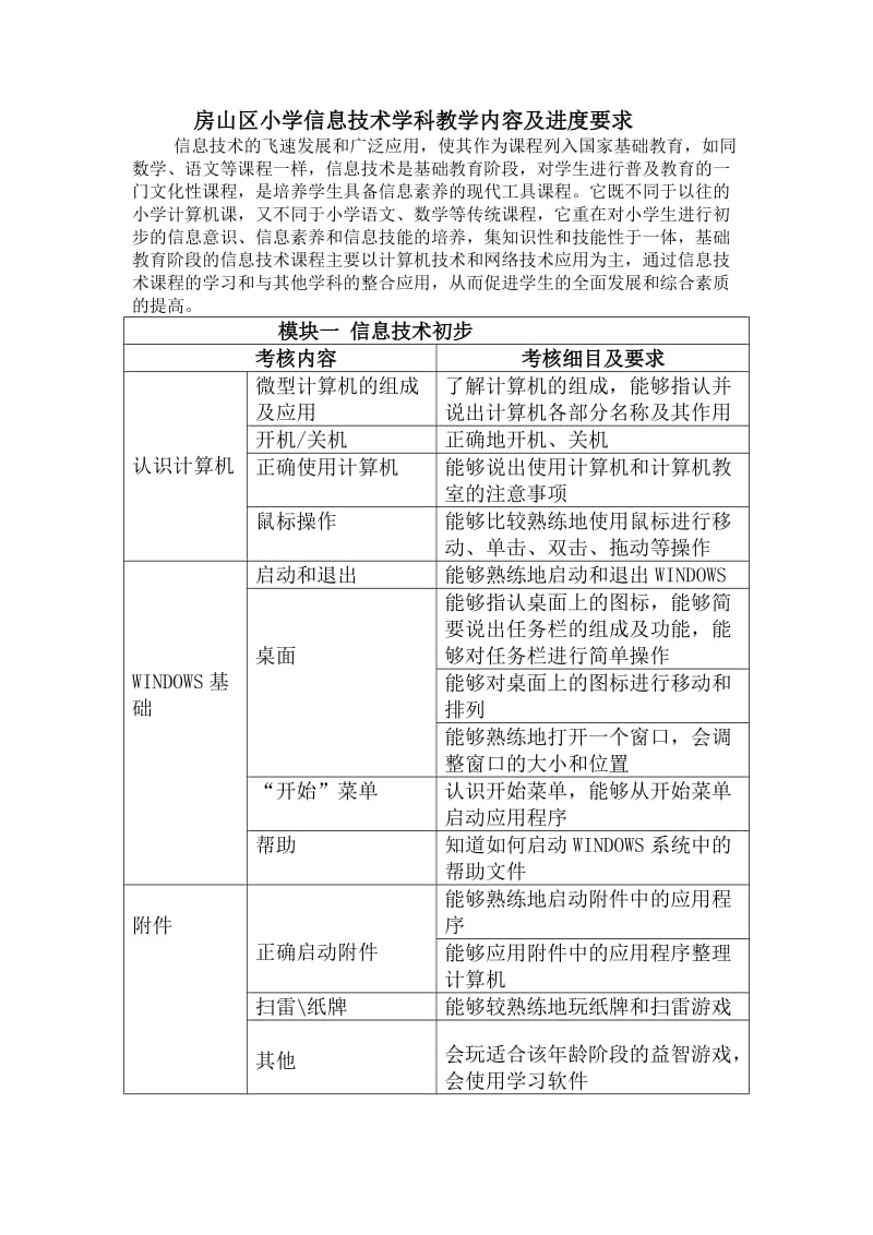 房山区小学信息技术学科教学内容及进度要求.doc_第1页