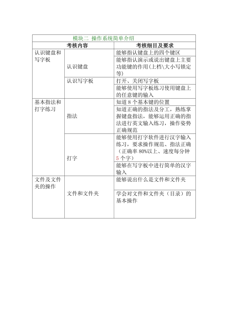 房山区小学信息技术学科教学内容及进度要求.doc_第2页