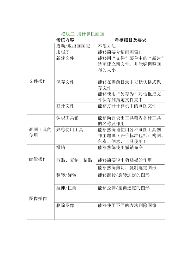 房山区小学信息技术学科教学内容及进度要求.doc_第3页