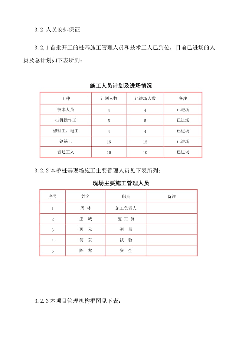 高架桥桩基施工概述.doc_第2页