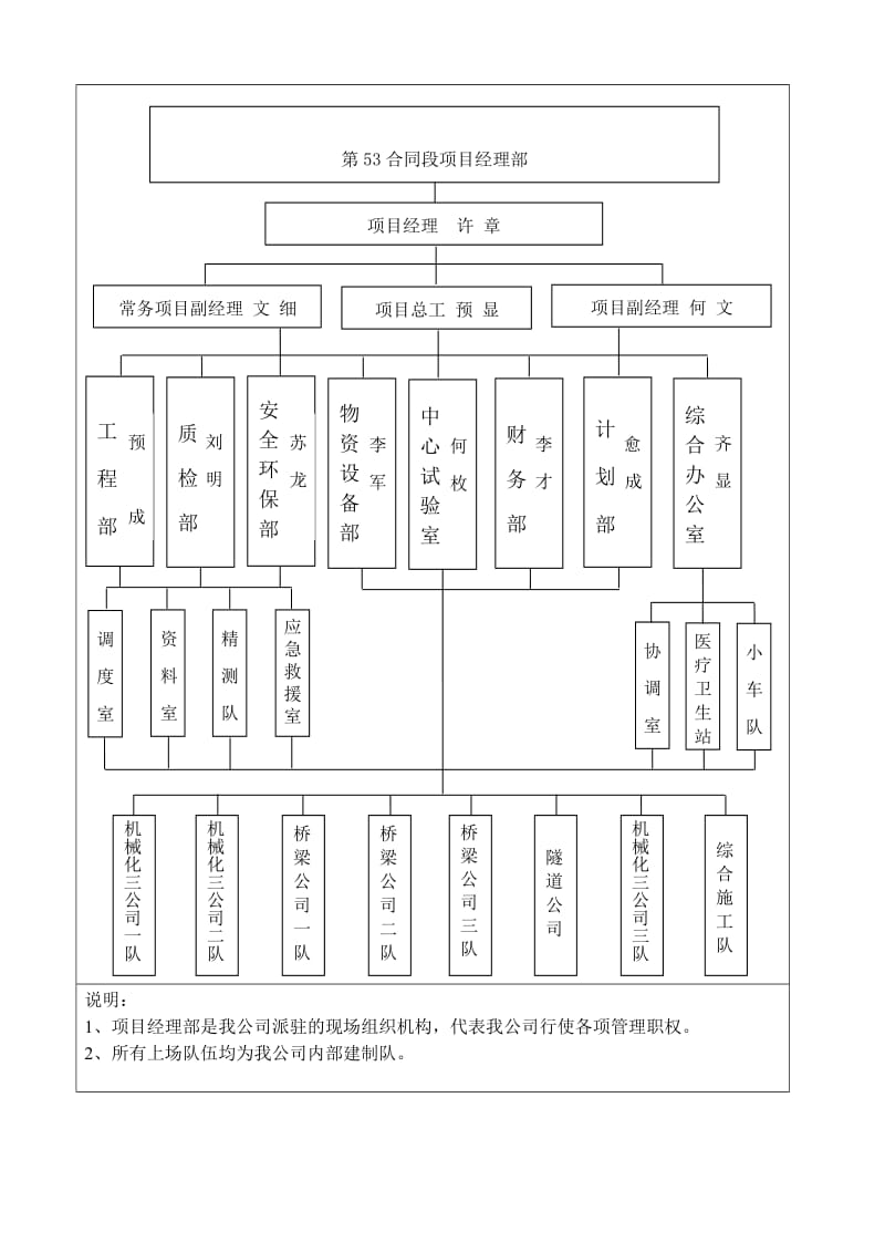 高架桥桩基施工概述.doc_第3页