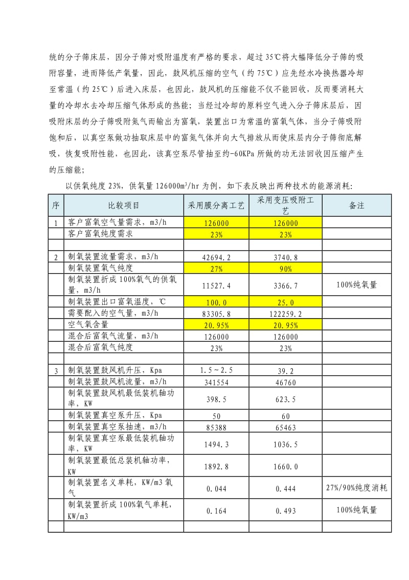 高炉大规模富氧喷煤技术改造首选膜分离制氧.doc_第2页