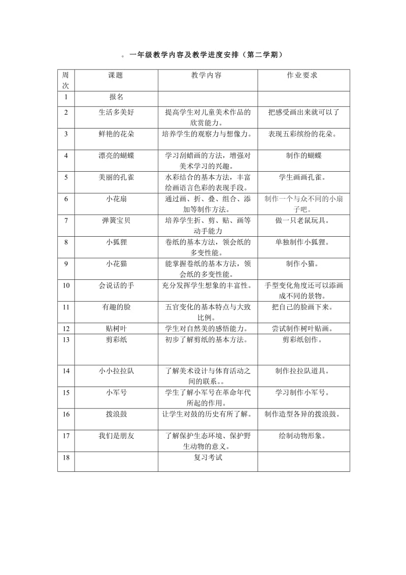 江西版小学一年级下册美术教案.doc_第2页