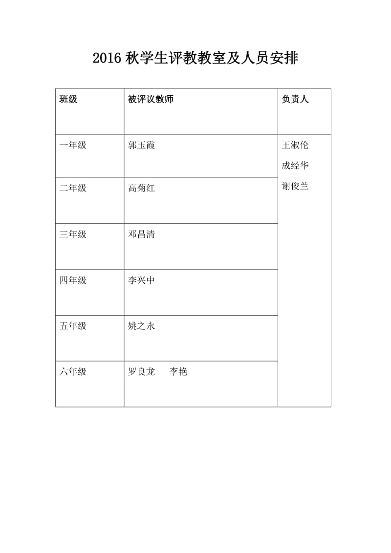 大保小学2016秋学生评价教师工作.doc_第3页