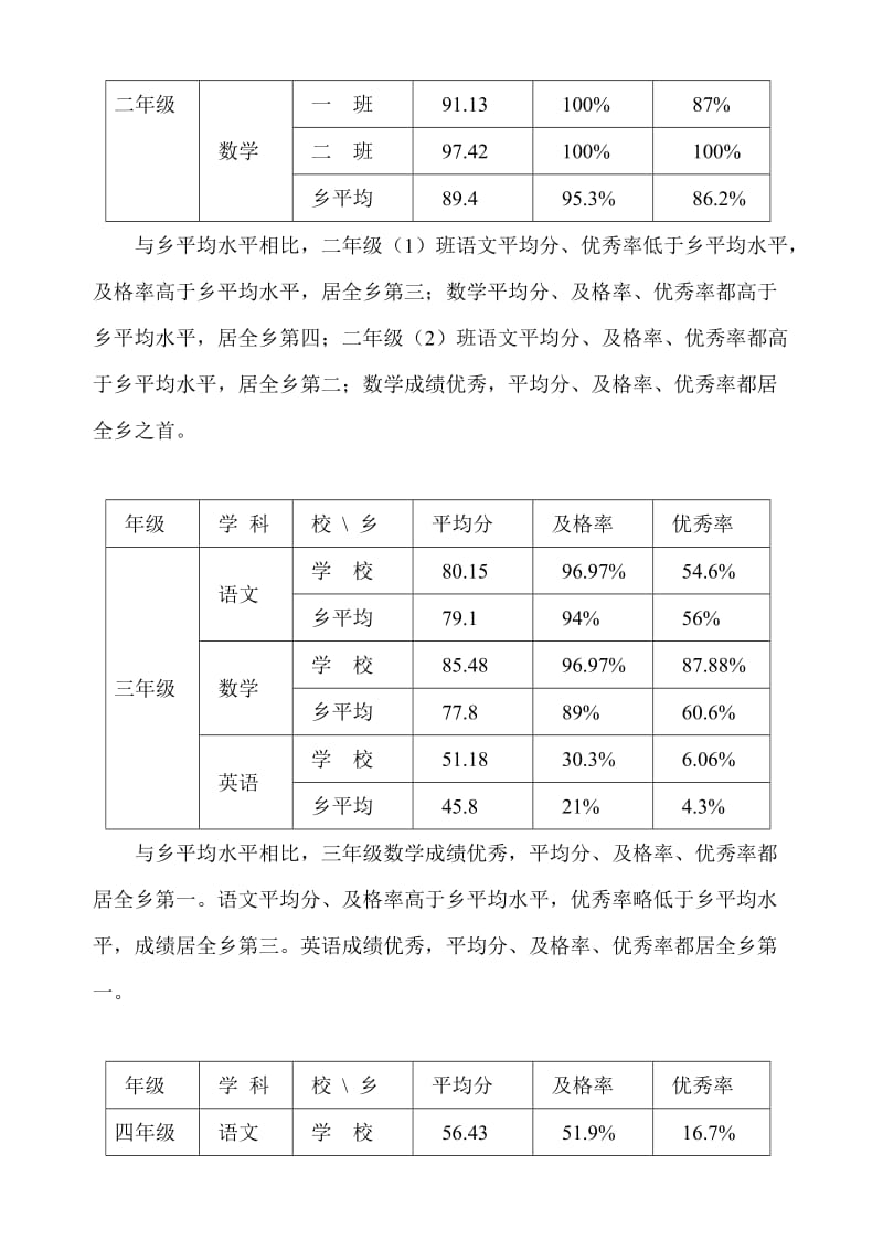 大西良小学教学质量分析.doc_第3页