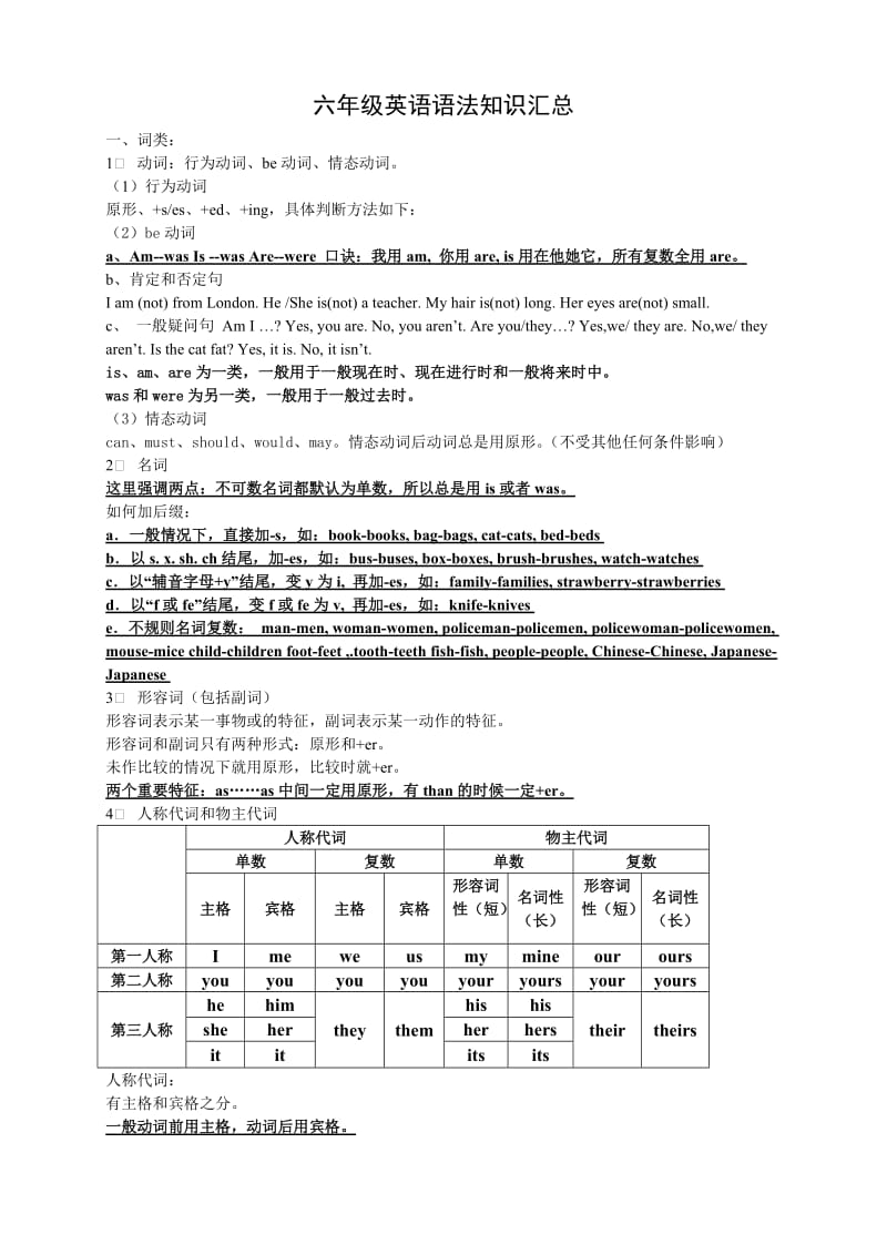 小学英语六年级语法知识汇总.doc_第1页