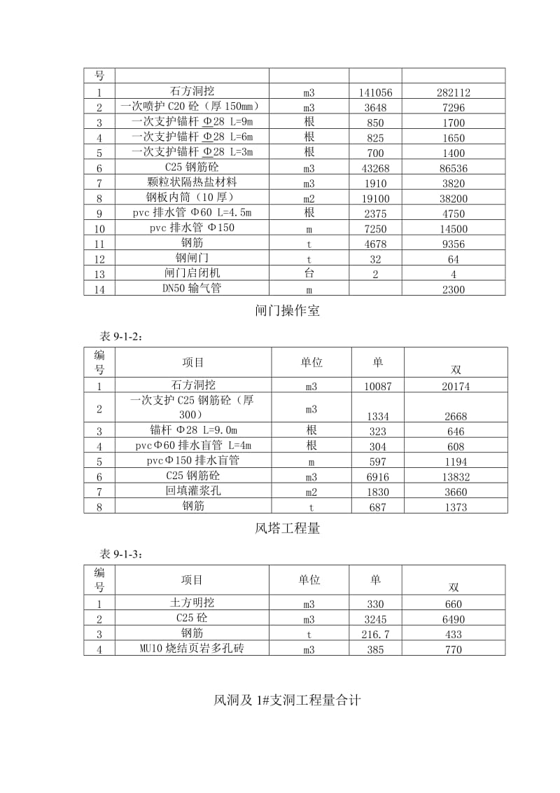 风电施工组织设计.doc_第3页