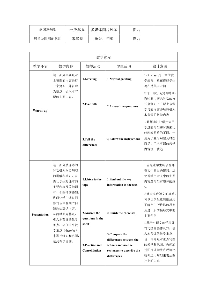 小学英语六年级教案.doc_第2页