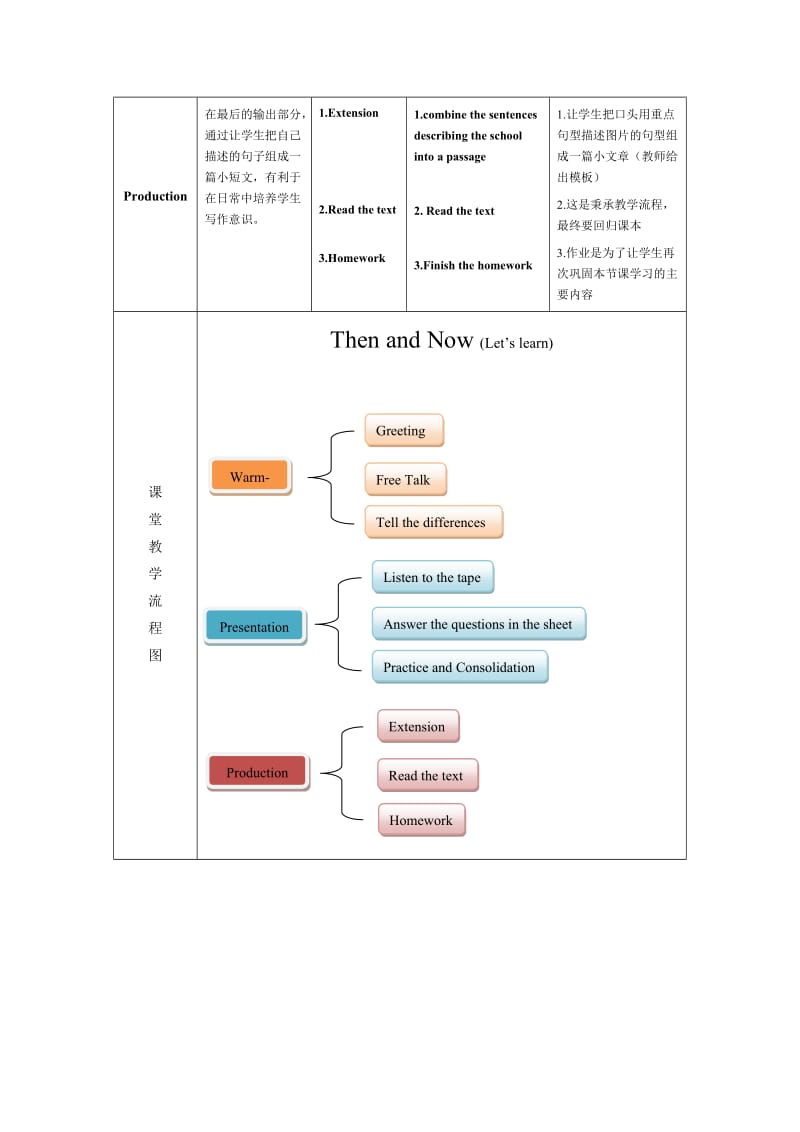 小学英语六年级教案.doc_第3页