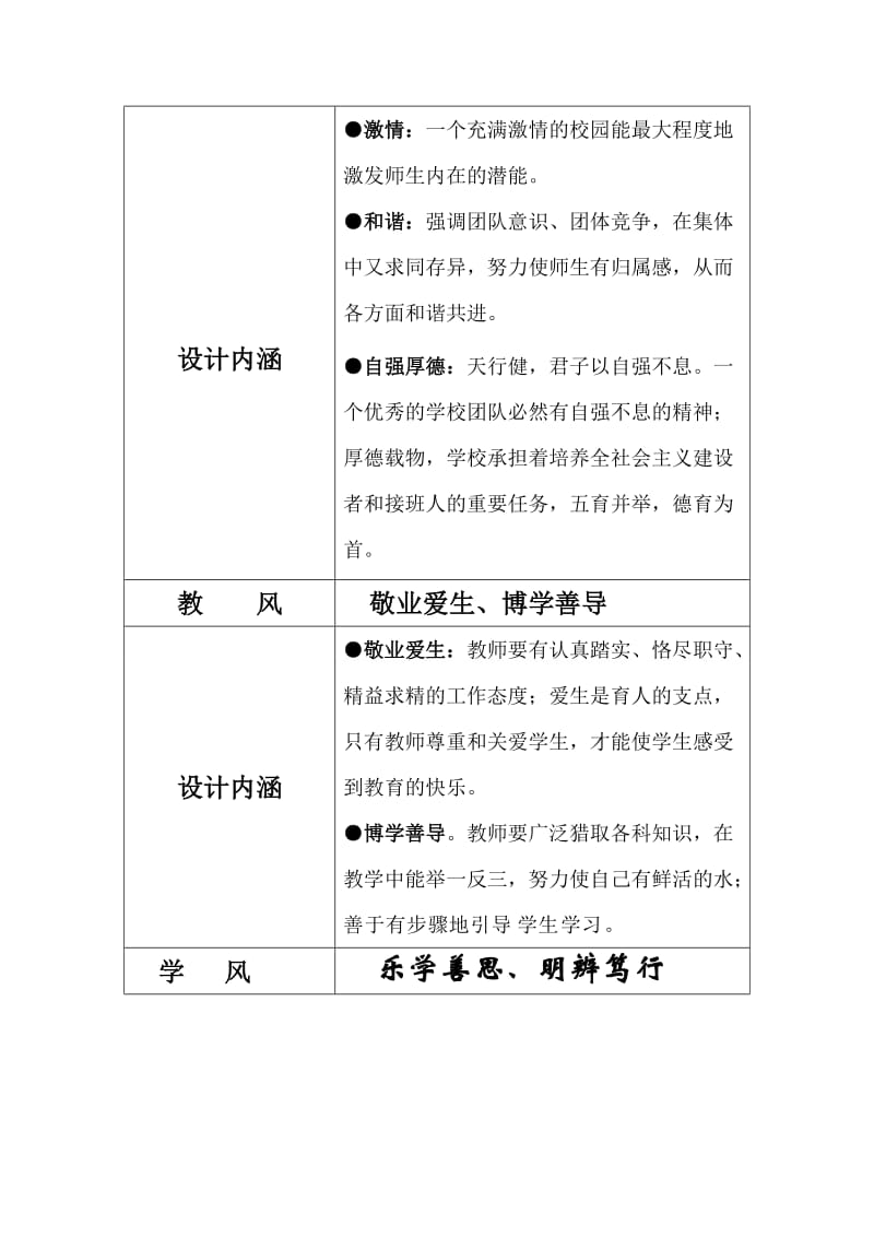 思源实验学校六年级组“一训三风”征集表.doc_第2页