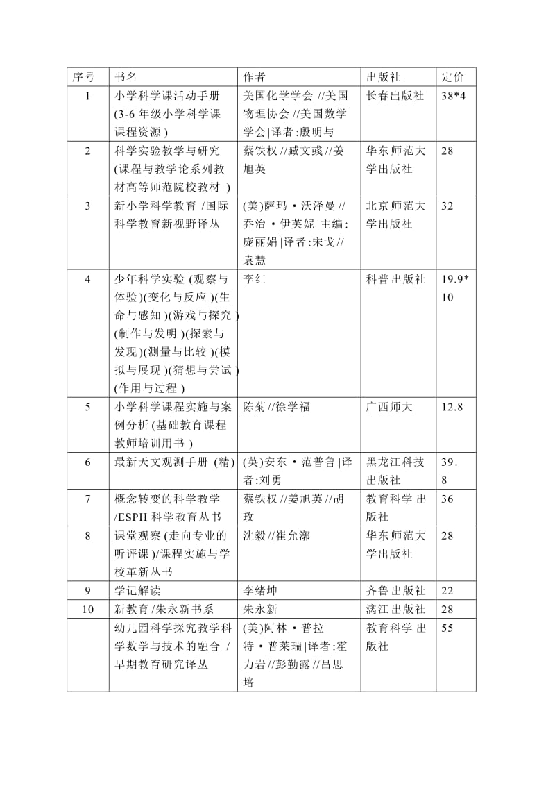 小学科学教师必读书目.doc_第2页