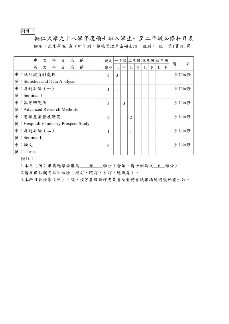 硕士班入学生一至二年级必修科目.doc_第1页