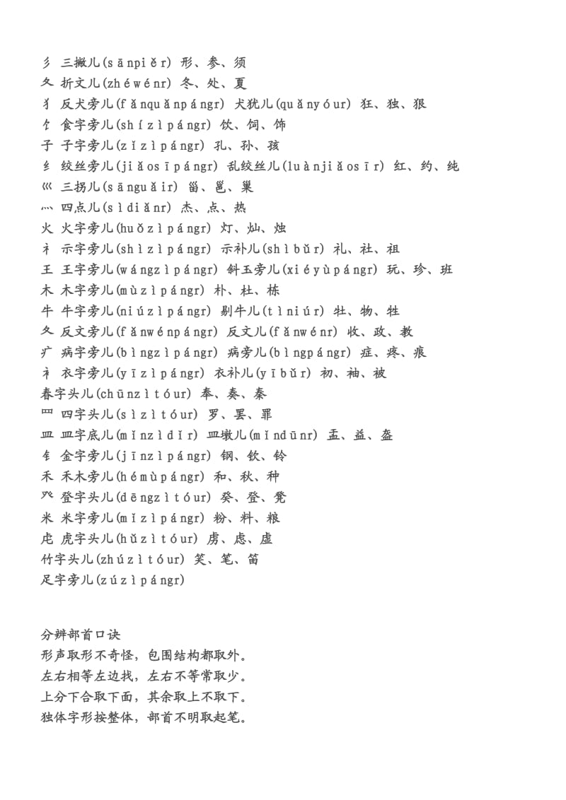 小学一年级汉字偏旁部首名称表.doc_第2页