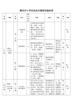 濰坊市小學信息技術課程實施標準.doc