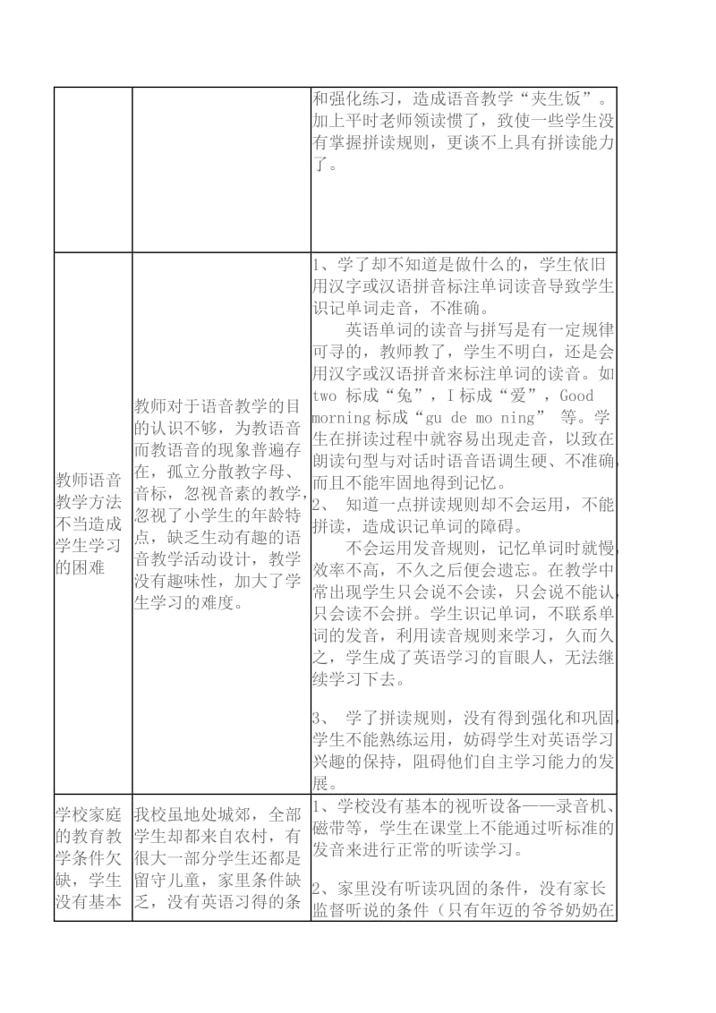 小学英语语音教学法研究.doc_第2页