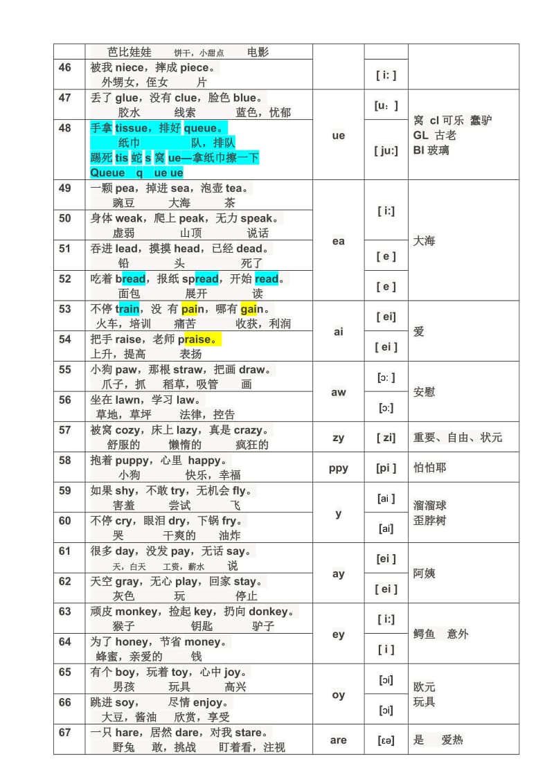 小学英单词快速记忆班-三字经.doc_第3页