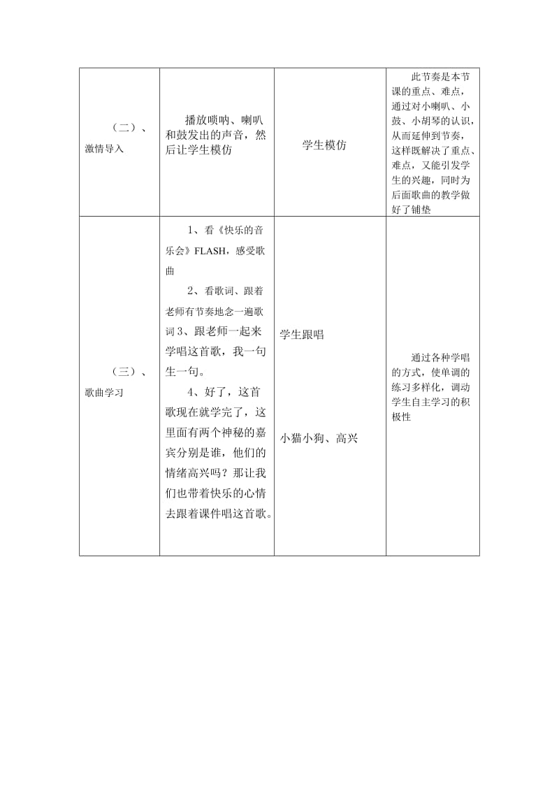 小学音乐教学设计与反思《快乐的音乐会》.doc_第2页