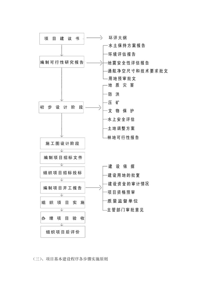 项目建设程序管理方法.doc_第2页