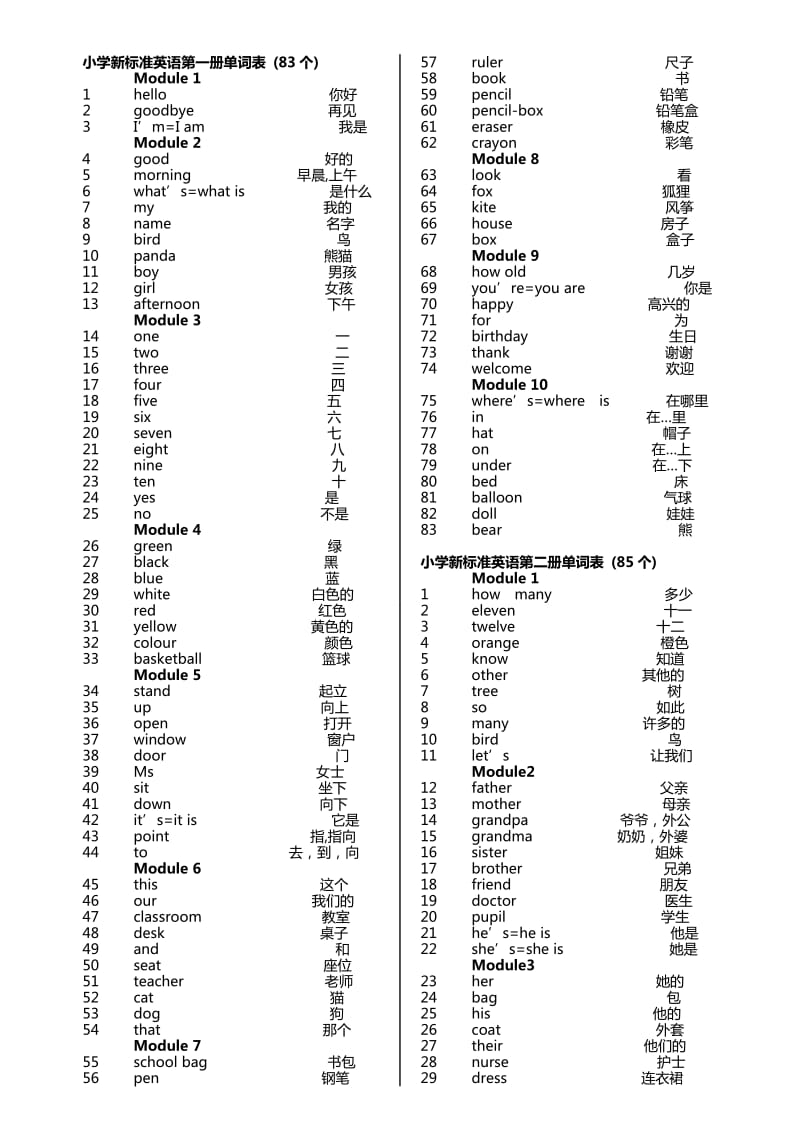 小学新标准英语第1-12册单词表(一年级起点).doc_第1页