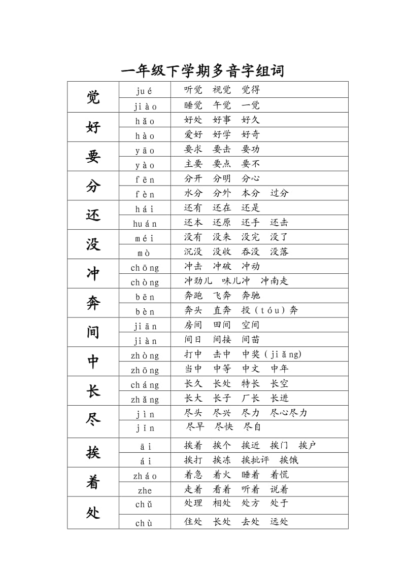 苏教版一年级下册多音字组词.docx_第1页