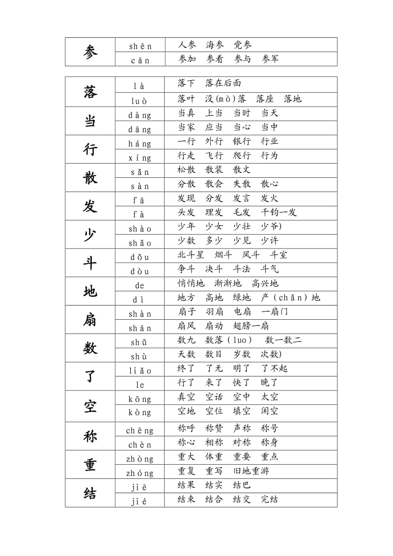 苏教版一年级下册多音字组词.docx_第2页