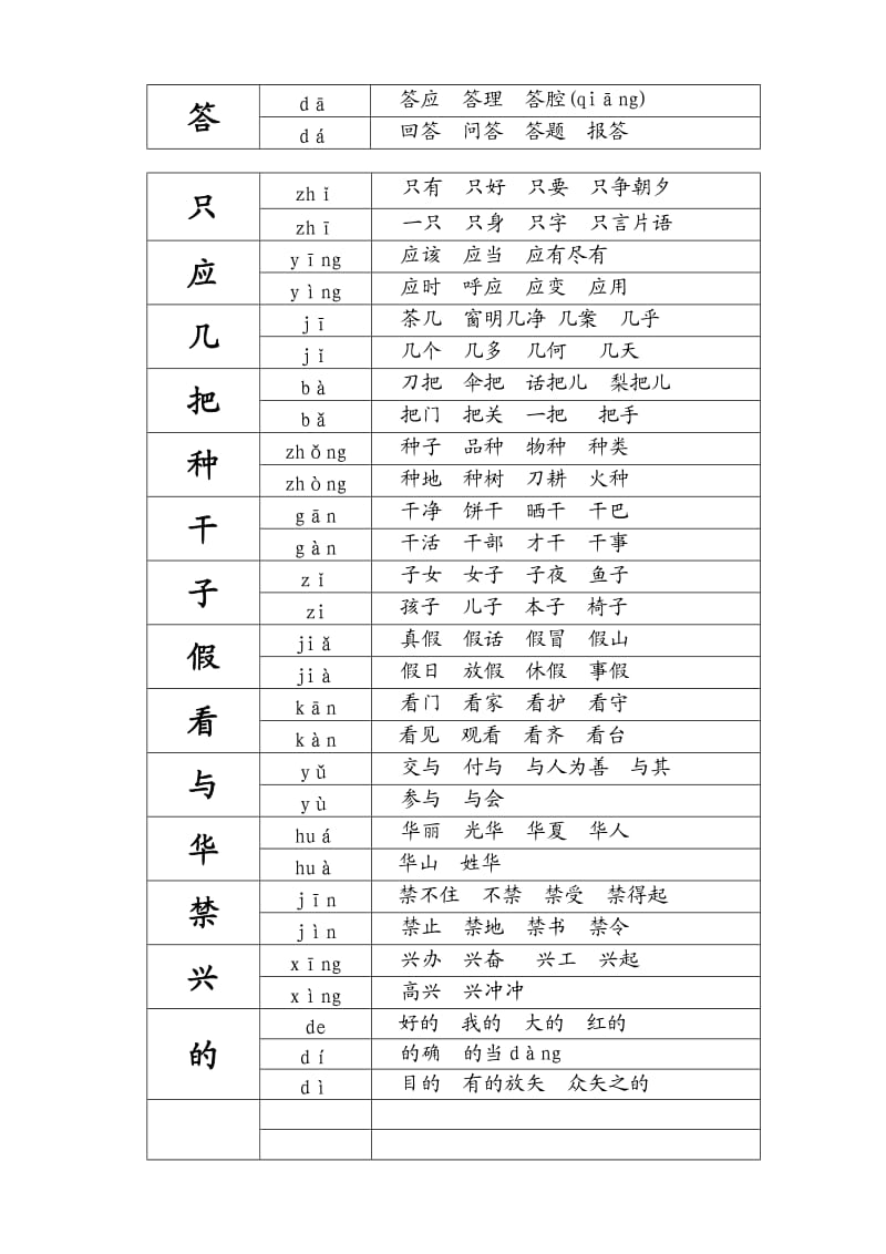 苏教版一年级下册多音字组词.docx_第3页