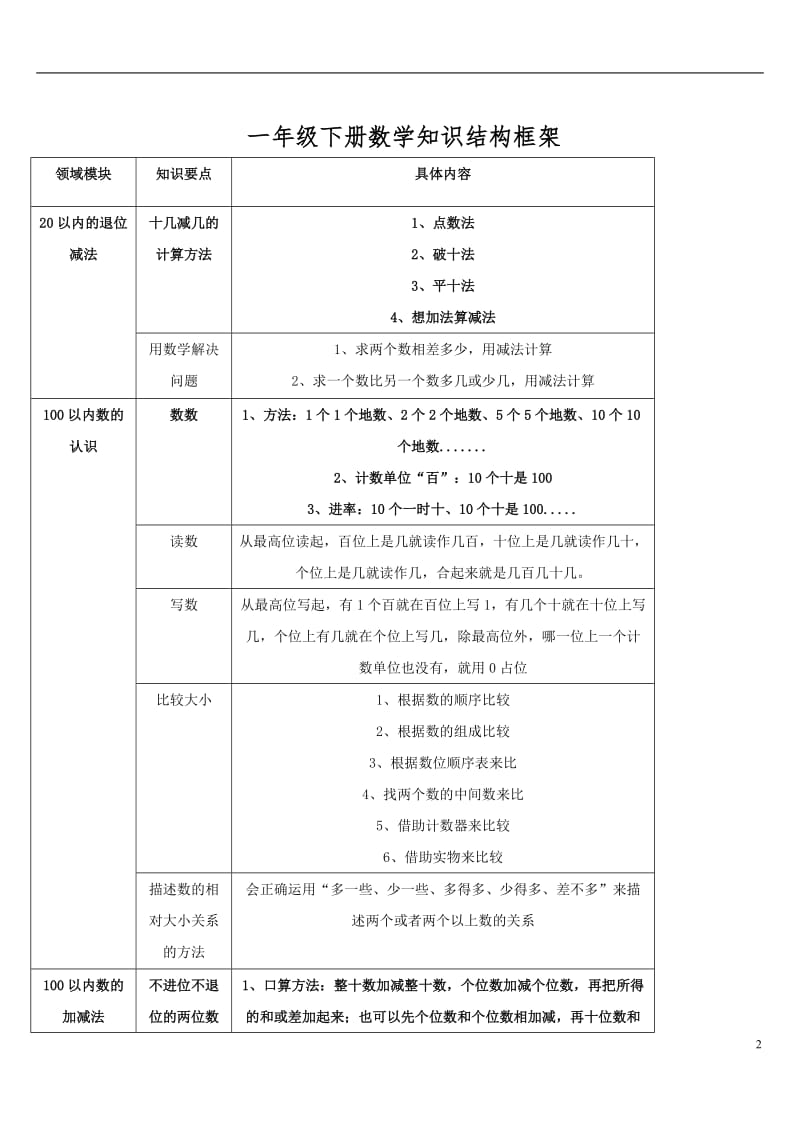 小学数学一年级下册知识梳理.doc_第2页