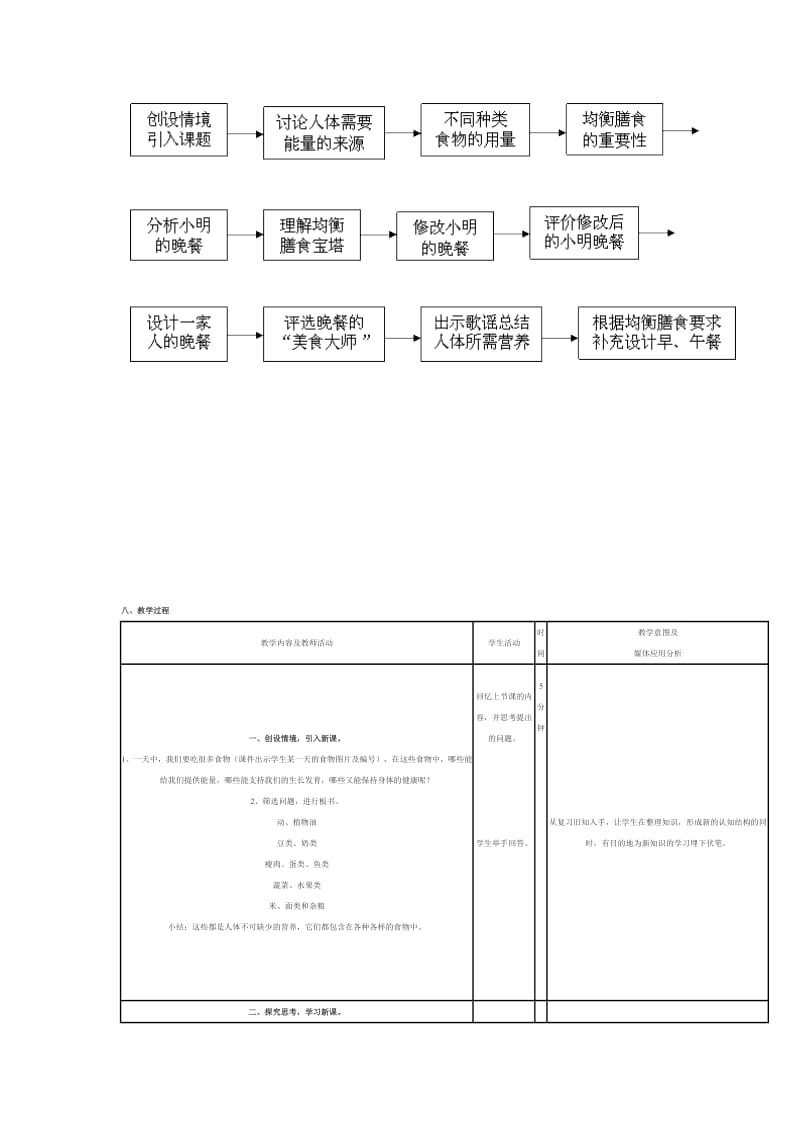 科学四年级《营养要均衡》教学设计.doc_第2页