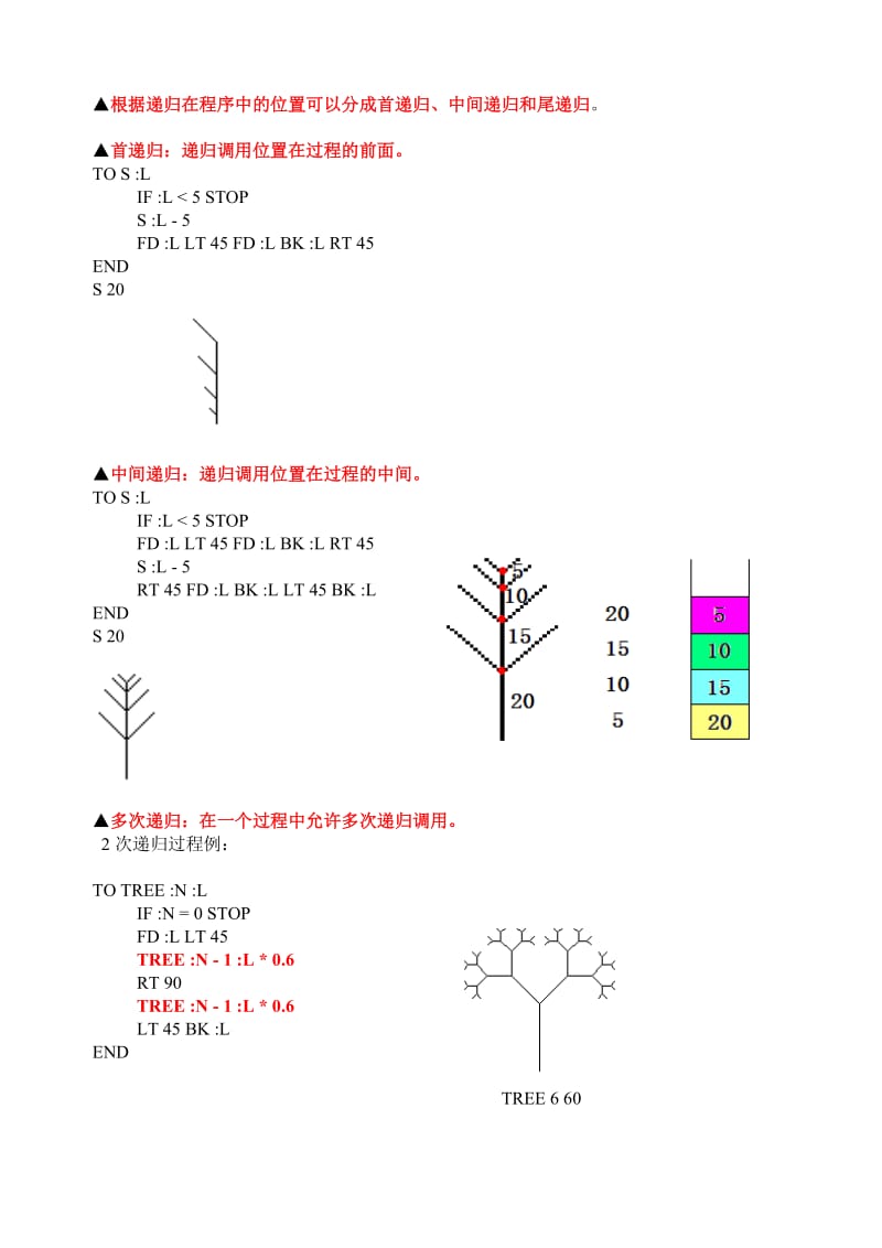 小学信息技术LOGO之递归.doc_第2页