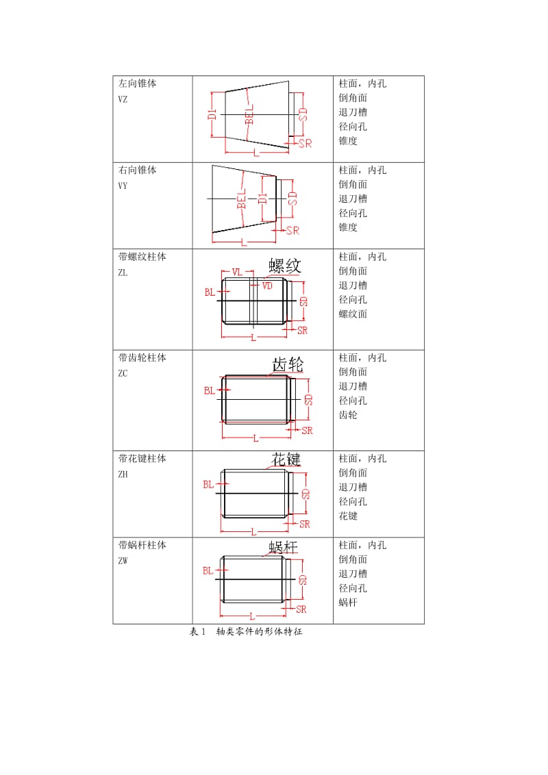 面向CAD-CAPP集成的零件信息描述方法的研究.doc_第3页