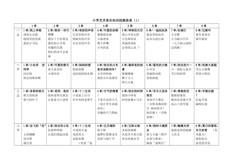 小学艺术音乐知识技能体系.doc_第1页