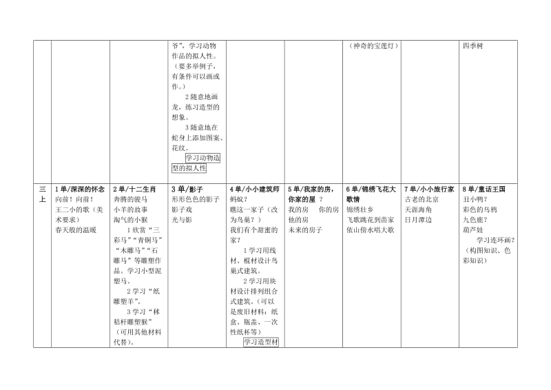 小学艺术音乐知识技能体系.doc_第2页